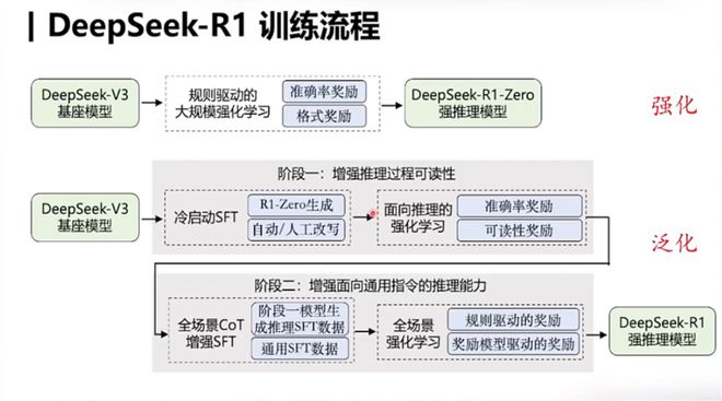 技术突破：球员“天赋”背后的训练秘密的简单介绍